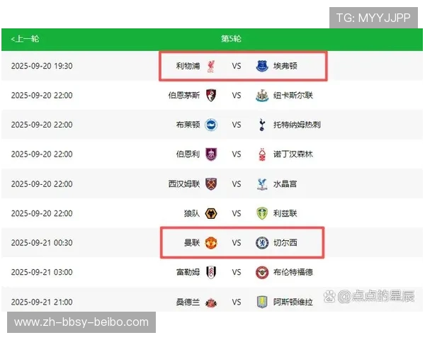 英超各球队薪金排行及其影响力