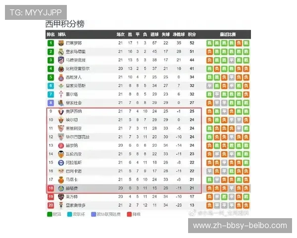西甲联赛历年冠军球队完整名单及赛季回顾分析